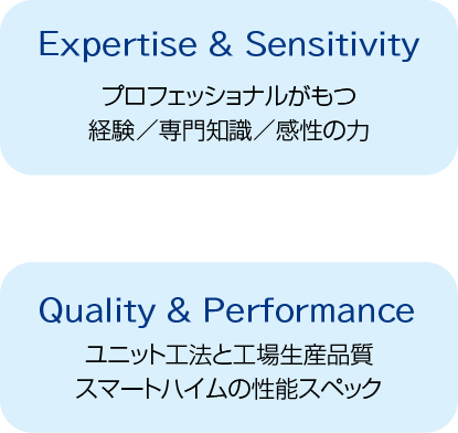Expertise & Sensitivity × Quality & Performance