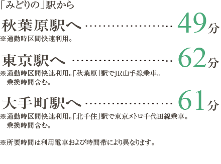 みどりの 駅エリア What S つくばエクスプレス セキスイハイムのつくばエクスプレス沿線分譲物件特集